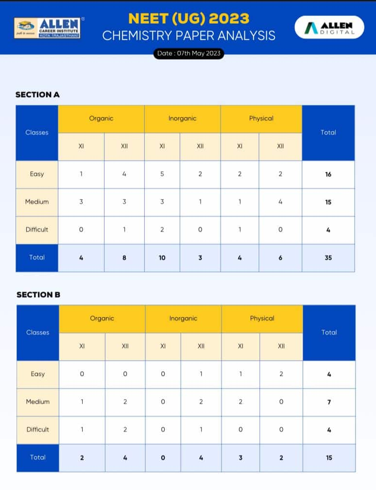 neet-chemistry-analysis