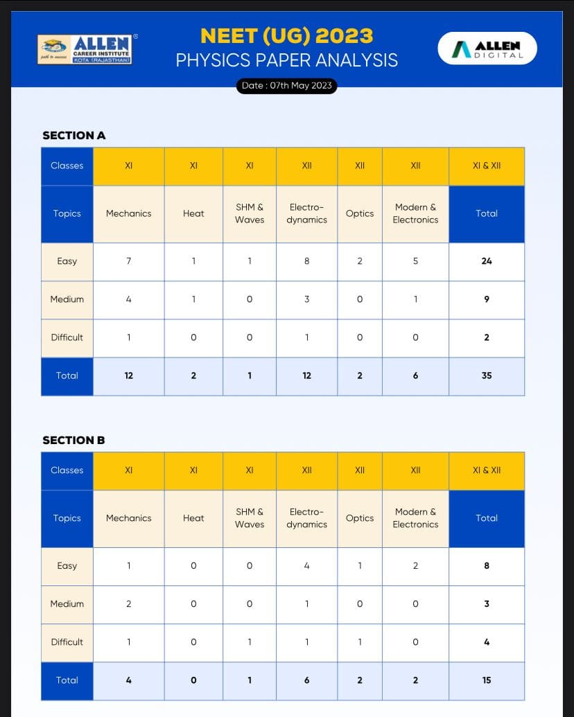 neet-physics-analysis