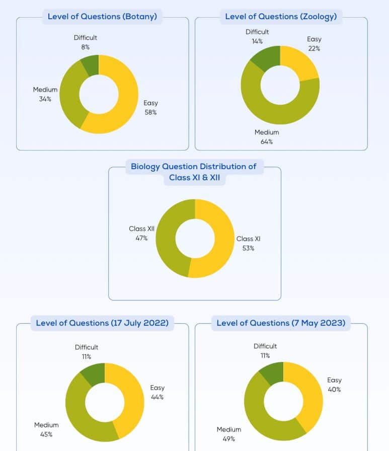 neet-subject-analysis