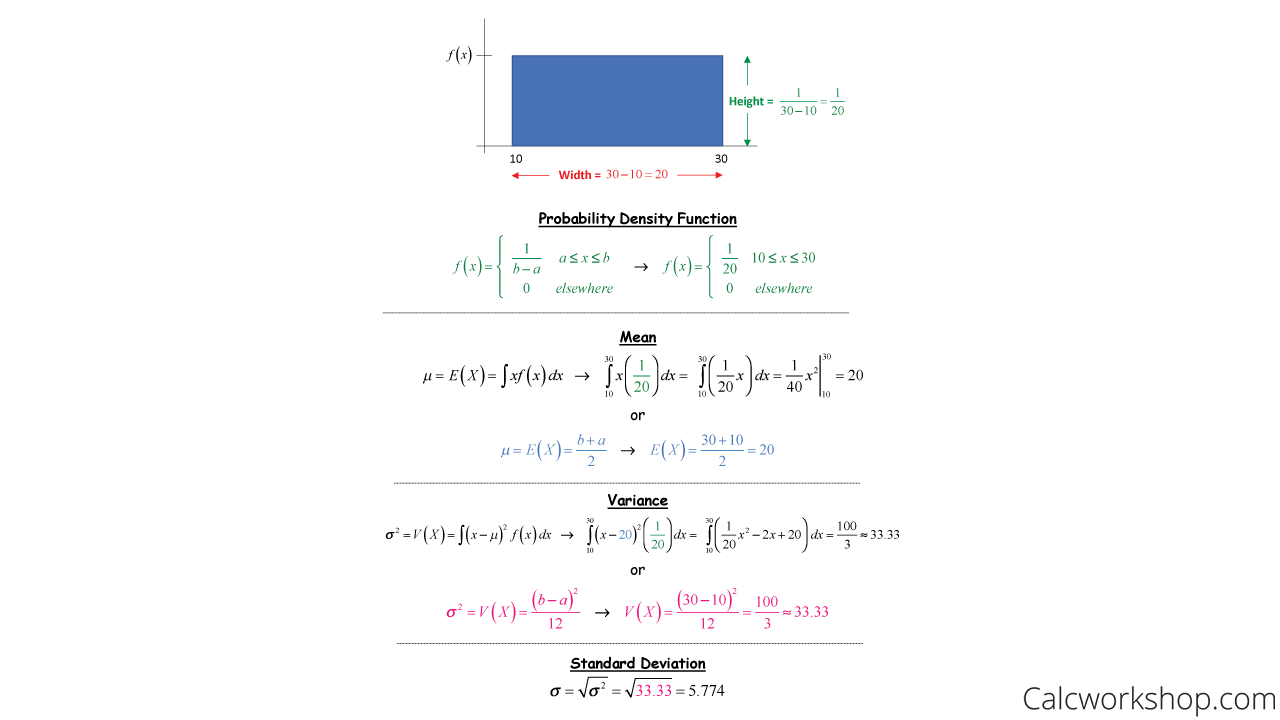 continuous uniform distribution example