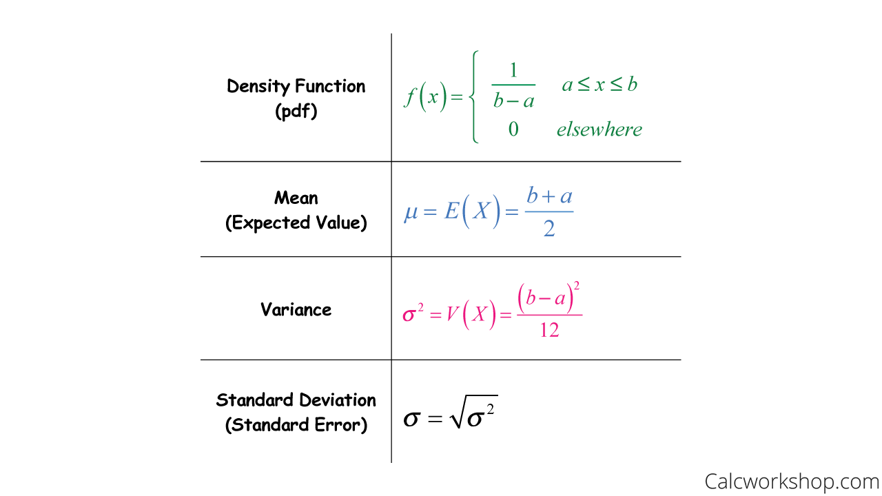 continuous uniform distribution formulas