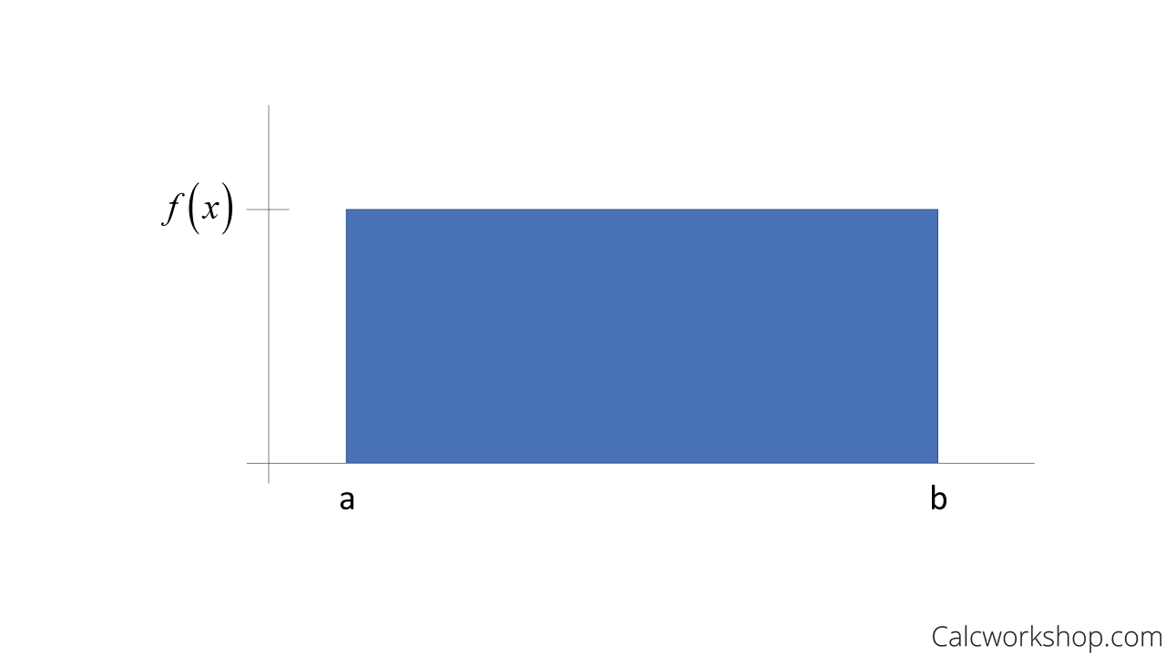 continuous uniform distribution graph