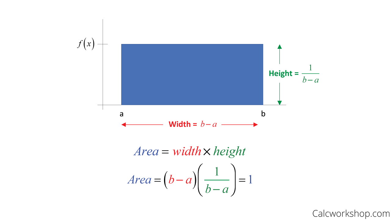 continuous uniform distribution property