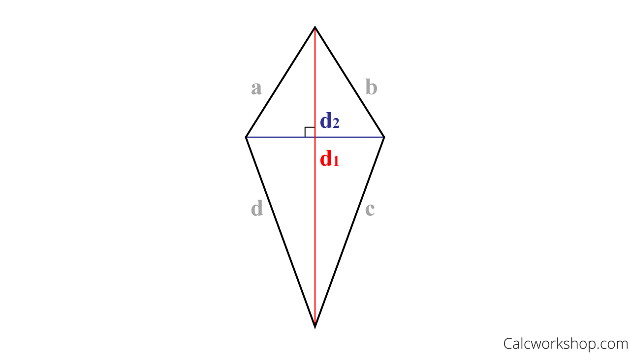 area of a kite