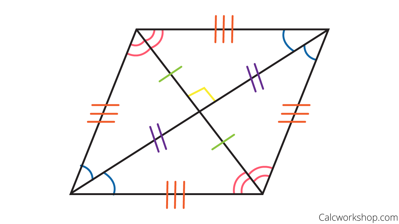 properties of a rhombus