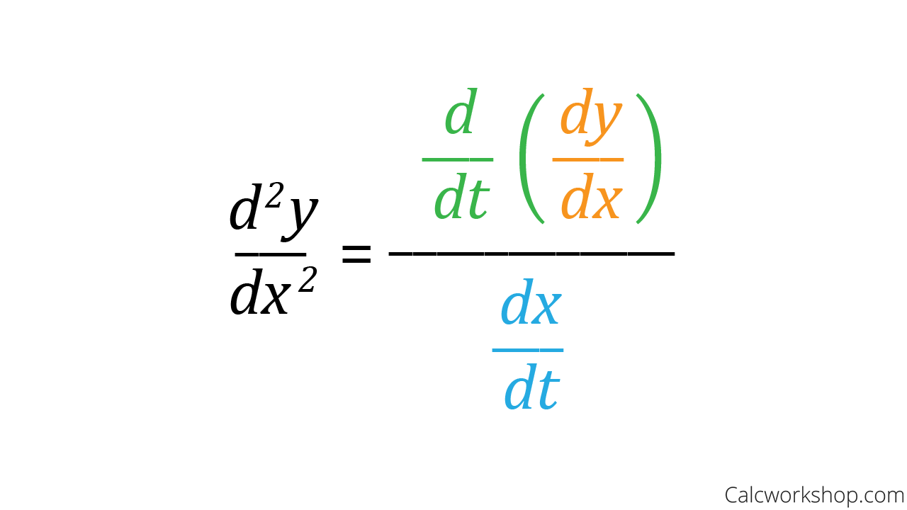 Finding tangency and concavity of parametric equations