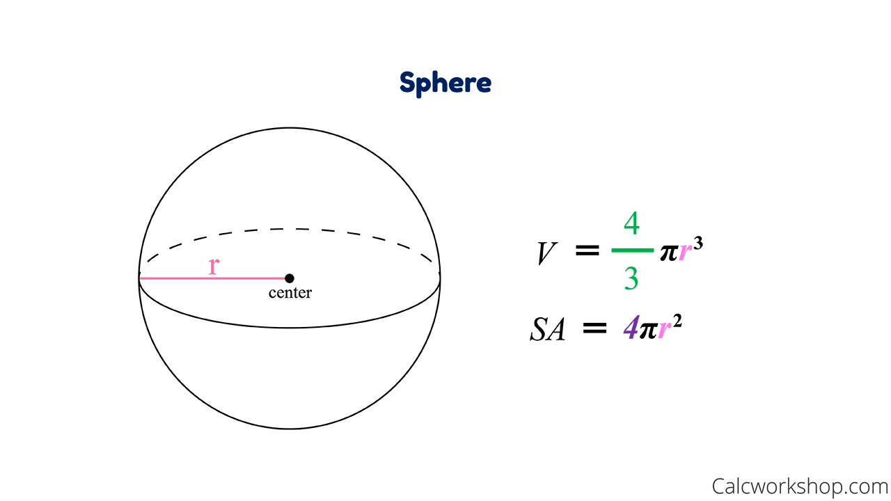 formulas for volume and surface area of a sphere