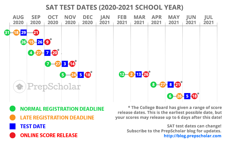 Nc Testing Calendar 2021 2022 | Calendar 2021