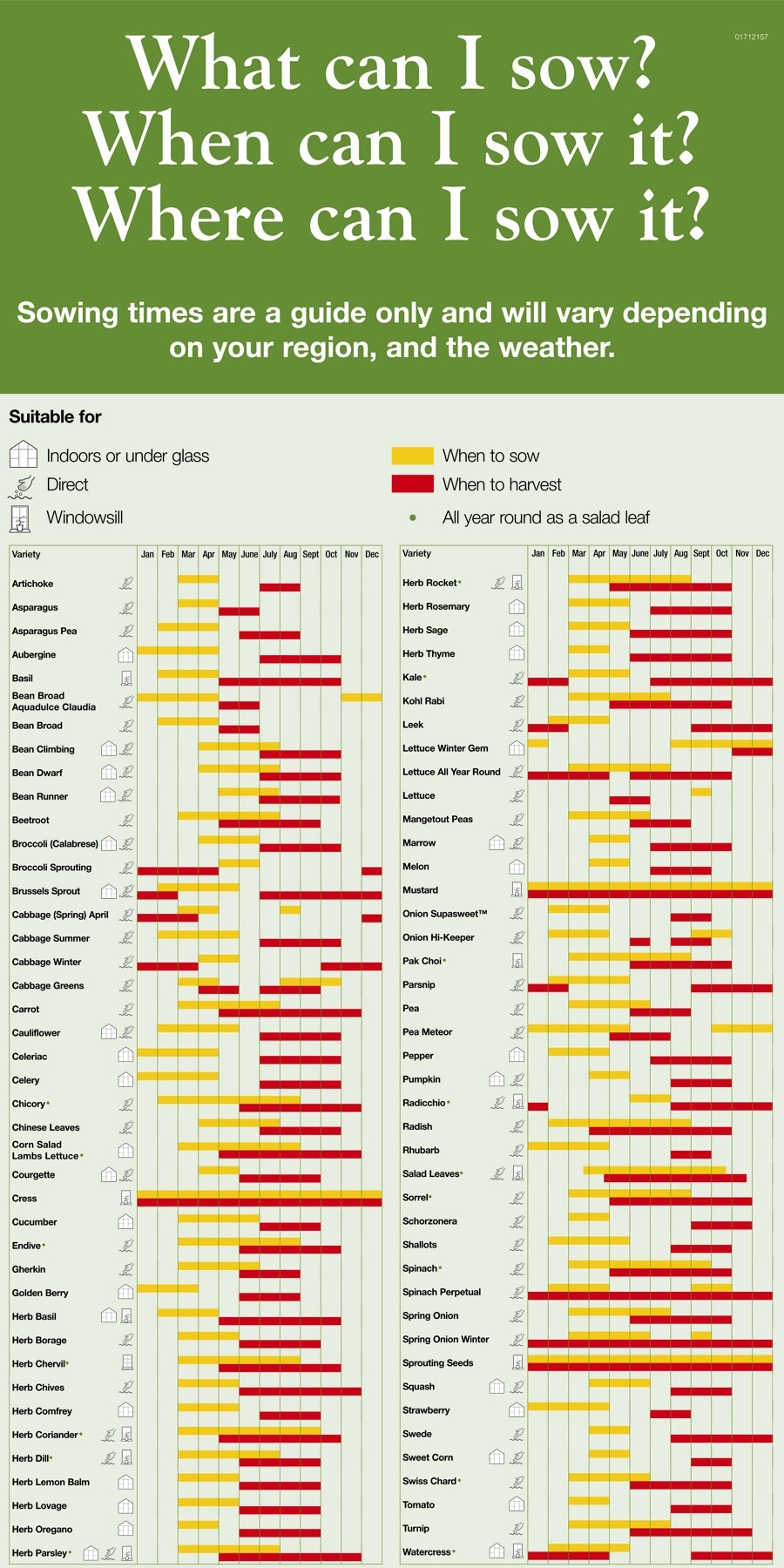 Zone 5 Vegetable Planting Chart image.