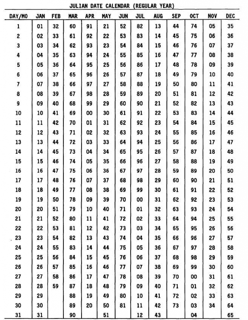 Day Of The Year Julian Regulat Year | Template Calendar Printable pertaining to Day Of The Year Julian Regulat Year