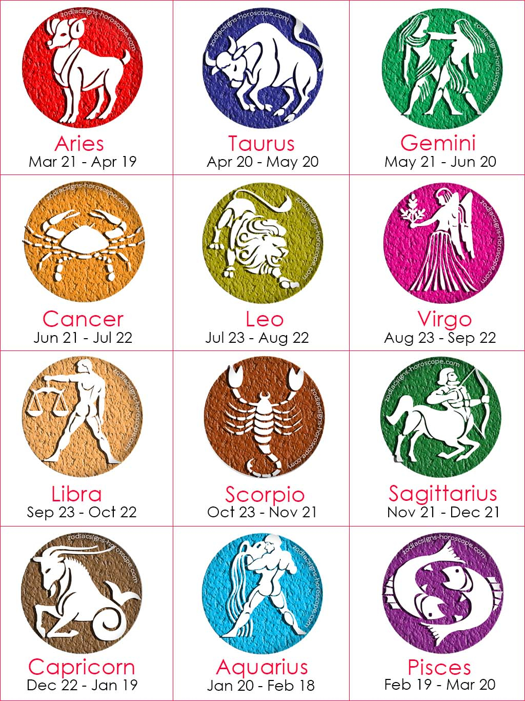 What Is The Best Zodiac Sign 2024 Kyla Shanda