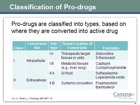 FDA’s Determination of Vyvanse as NME Upheld | Camargo