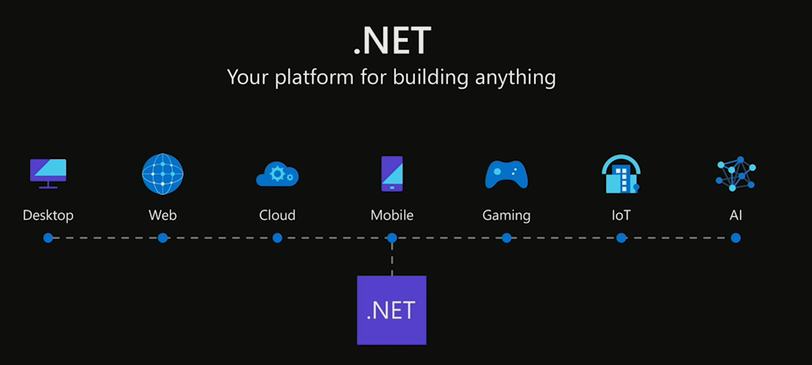 dotNET