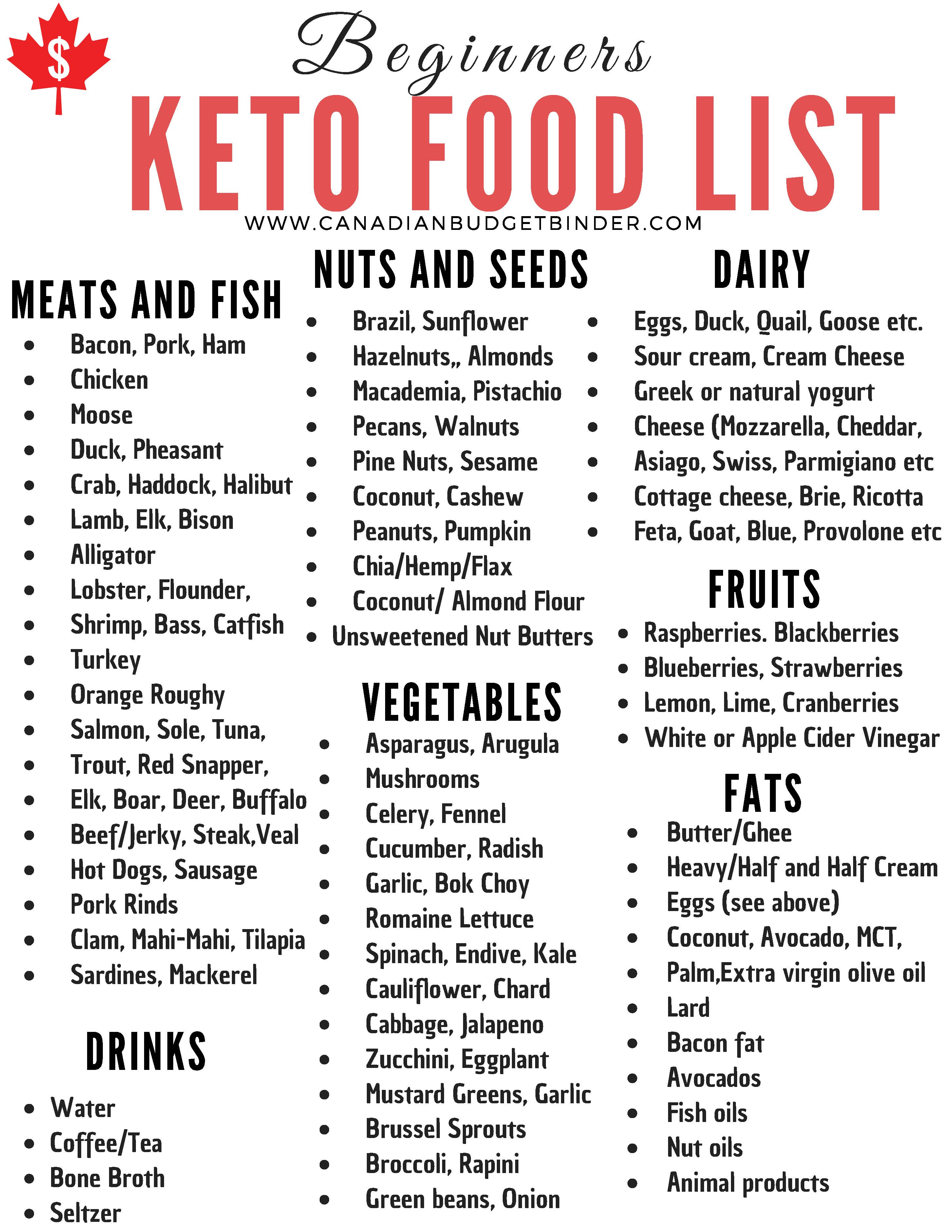 Keto Grocery List Printable