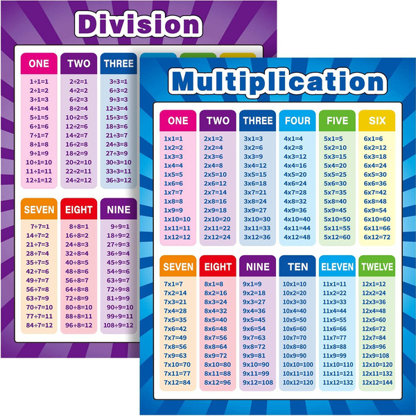 Extra Large Educational Math Posters, Multiplication Division Addition ...