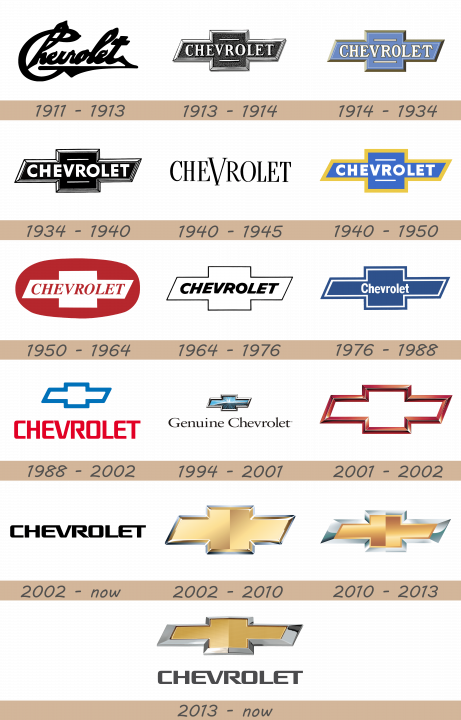 Chevrolet Logo history