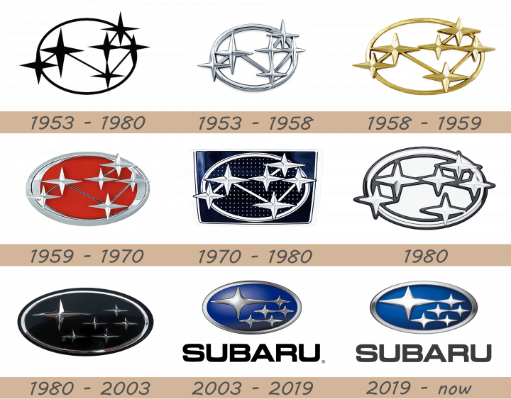 Subaru Logo history