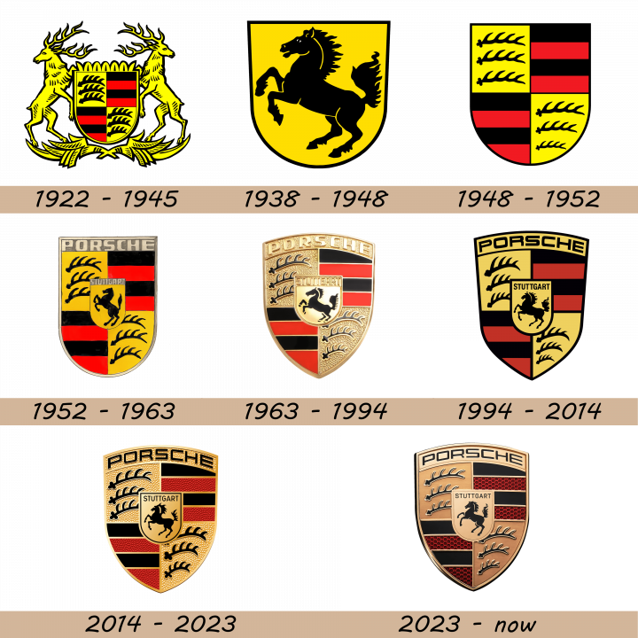 Porsche Logo history