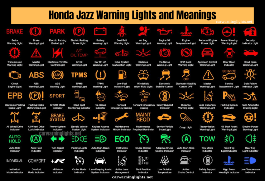 Honda Jazz Warning Lights Meaning