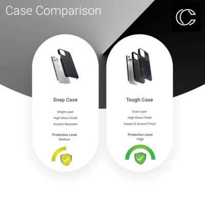 Case Comparison