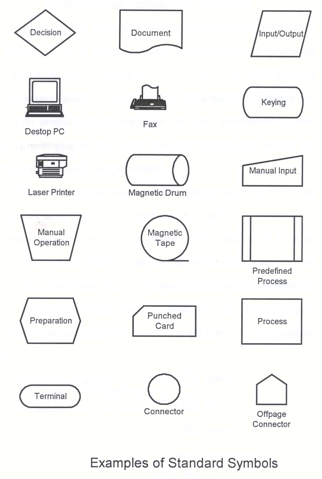 FlowChart