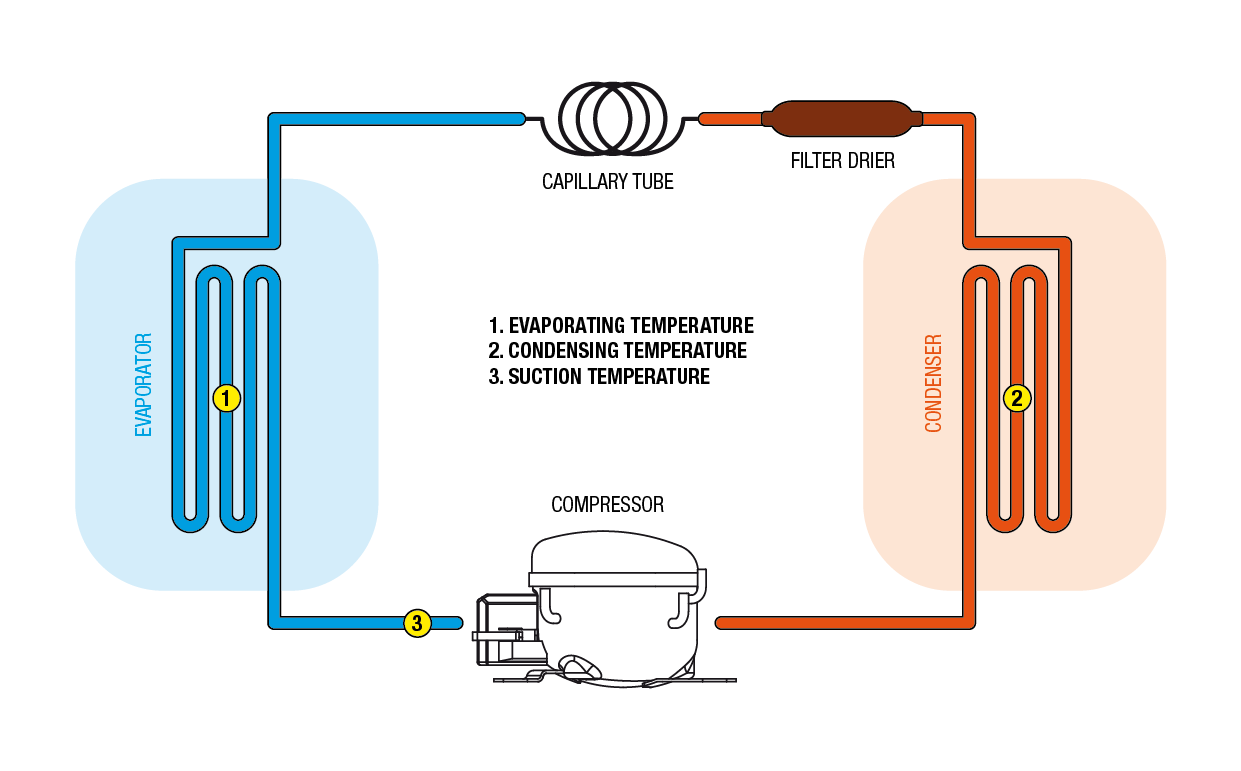 vérfoltos alak Saturate capillary tube refrigeration megújító elit Szándék