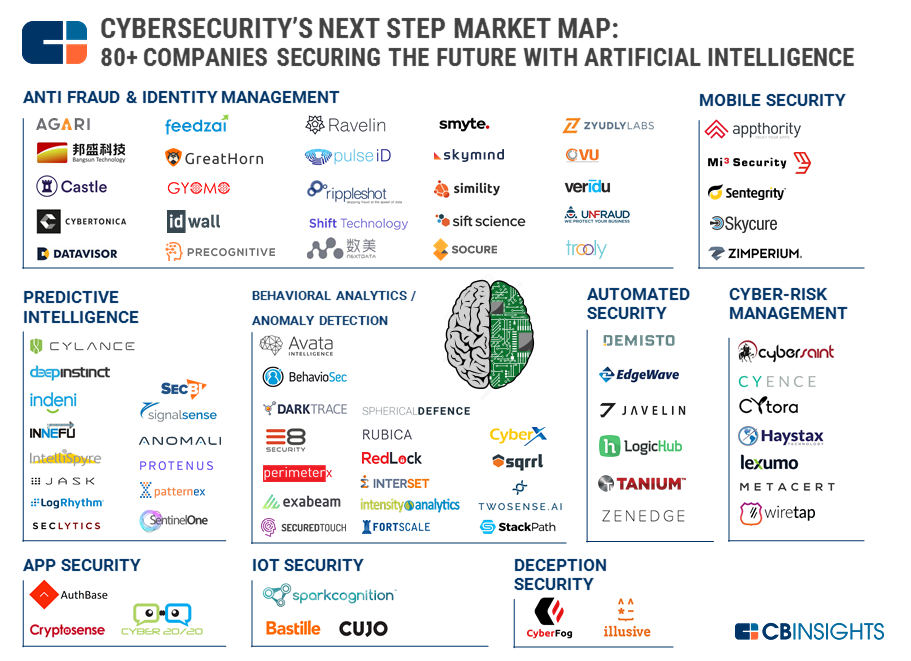 Latest Developments In Cybersecurity Ai