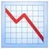 Gráfico com valores descendentes