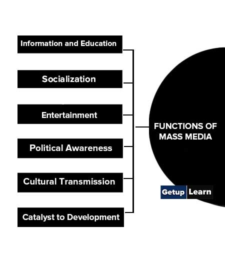 Functions of Mass Media