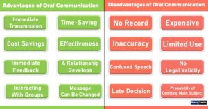 Advantages and Disadvantages of Oral Communication