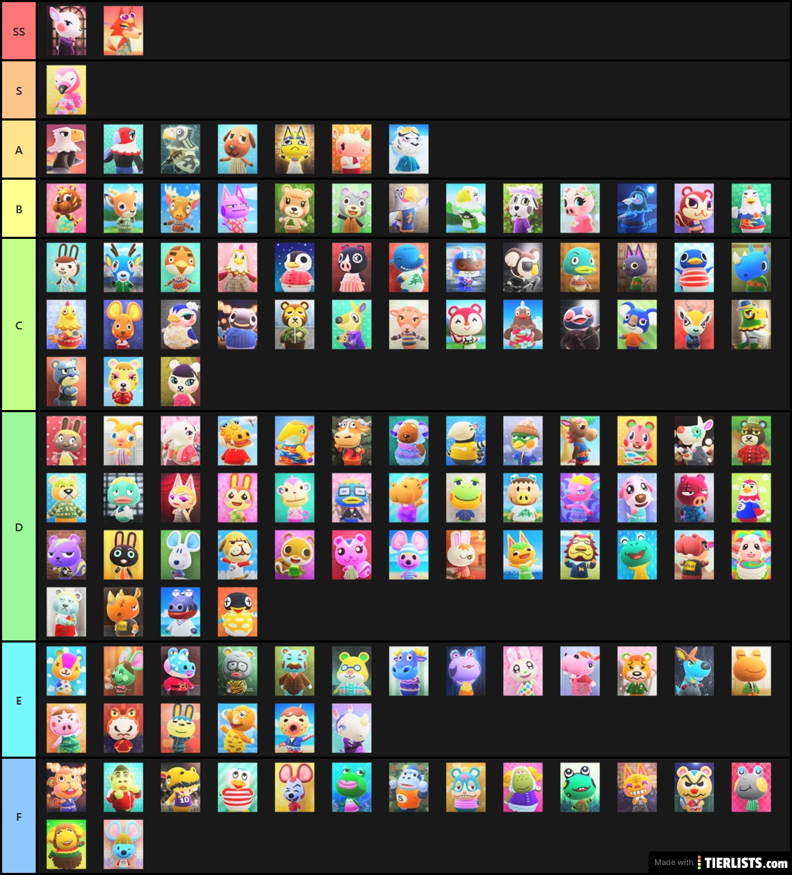 ACNH Villagers pt 3 Tier List Maker - TierLists.com