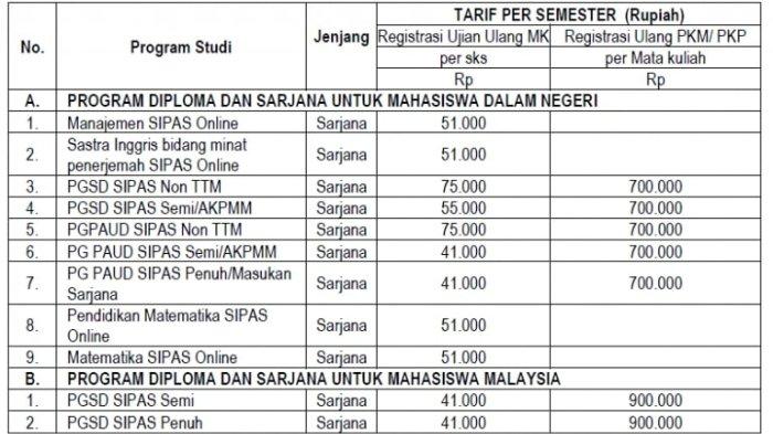 Biaya kuliah UT