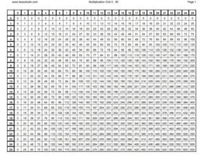 0-50 Multiplication Grid - Lesson Tutor