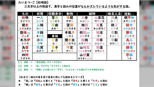 日本『鳥取』ラトビア人『とりしゅ』日本『とっとり』ラトビア人『そ、そっちがとりか…』日本『秩父』『松明』→たいへんすぎる、、、