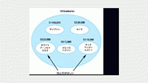 HAVING句の力