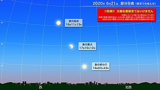 日本全国で部分日食（2020年6月） | 国立天文台(NAOJ)