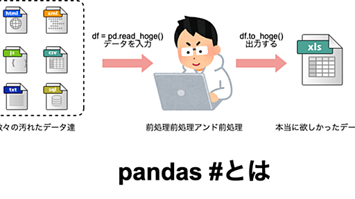 入門pandas - 明日からはじめるデータ分析のきほん - Lean Baseball