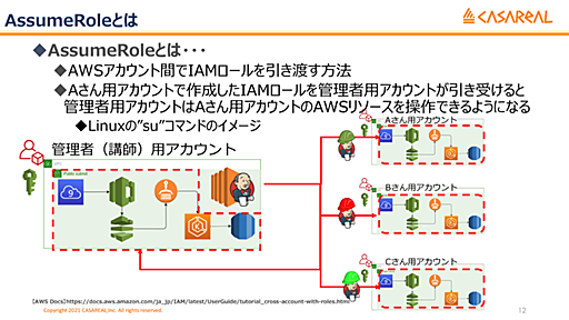 AssumeRoleとPassRoleでクレデンシャル情報を保持しない運用を　AWSの自動化したオペレーションに対して生じた疑問「これやったの誰？」