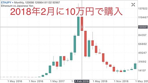 仮想通貨で成功した体験談03 〜イーサリアム(ETH)を高値で買って塩漬け後に2倍で売却〜 - マネー報道 MoneyReport