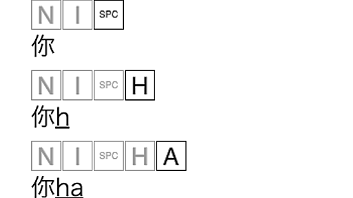 🌐各言語の入力メソッド - みずぴー日記