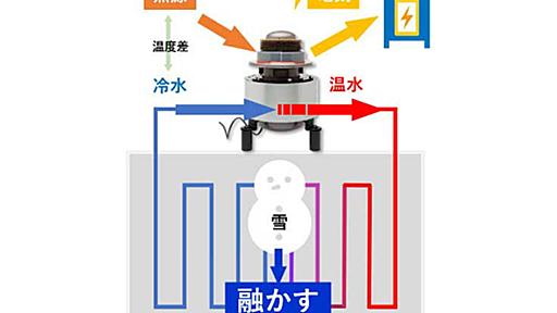 JR東、「積雪発電」を社会実装　青森で世界初