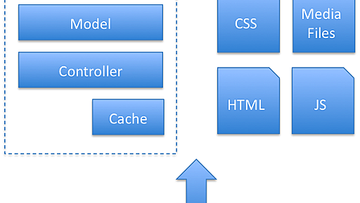 HTML5時代の「運営しやすいアーキテクチャ」の話