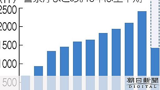 児童ポルノ摘発、上半期過去最多　「自撮り」で被害４割：朝日新聞デジタル