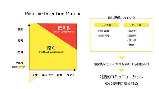 ハラスメントにならない、部下への厳しいフィードバックの伝え方　心理的安全性を高める「聴く」と「伝える」の使い分け　 | ログミーBusiness