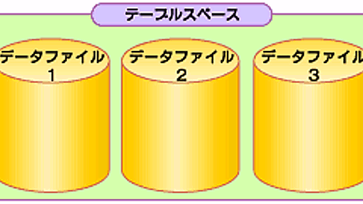 データファイル管理の勘所