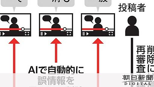 がん治療動画、誤り消します　根拠ない情報、ユーチューブ削除：朝日新聞デジタル