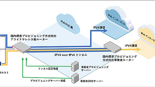 IPv4 over IPv6でのポート数制限を解消、「BIGLOBE IPv6サービス（IPIP）」提供開始～マンションISP事業者向け　「国内標準プロビジョニング方式」対応でルーター設定作業の簡略化も実現