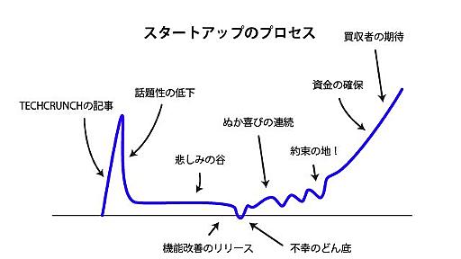 起業したい！MakeLeapsからの起業のススメ