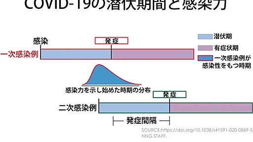 新型コロナの厄介さと怖さを知る：2つの致命割合CFRとIFRとは