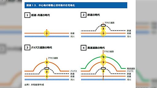 地方都市の商店街がシャッター街だったから、その都市が衰退している、とは言い切れない